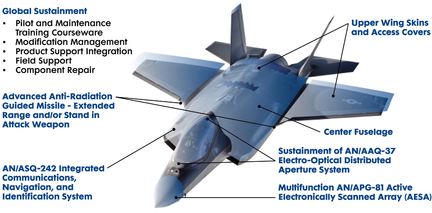 F-35战斗机。图片来源：行业提供。