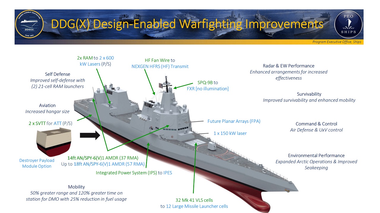DDG(X) Destroyer