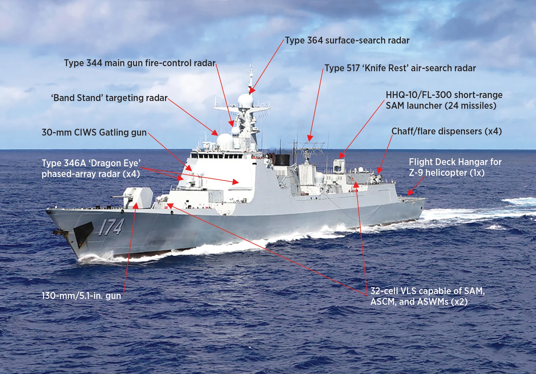 052D型鲁扬III级驱逐舰中国海军南西日本巡逻