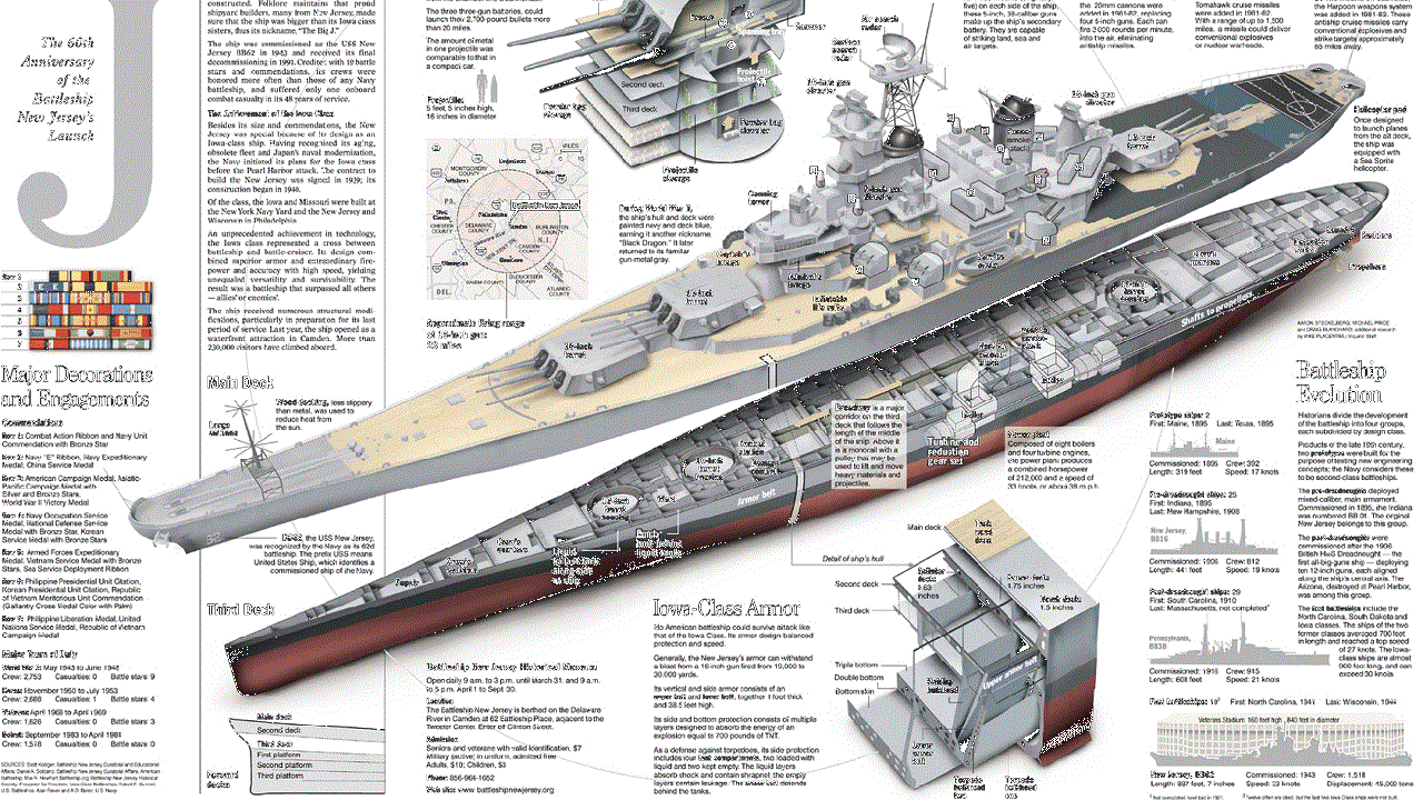 USS Iowa battleship
