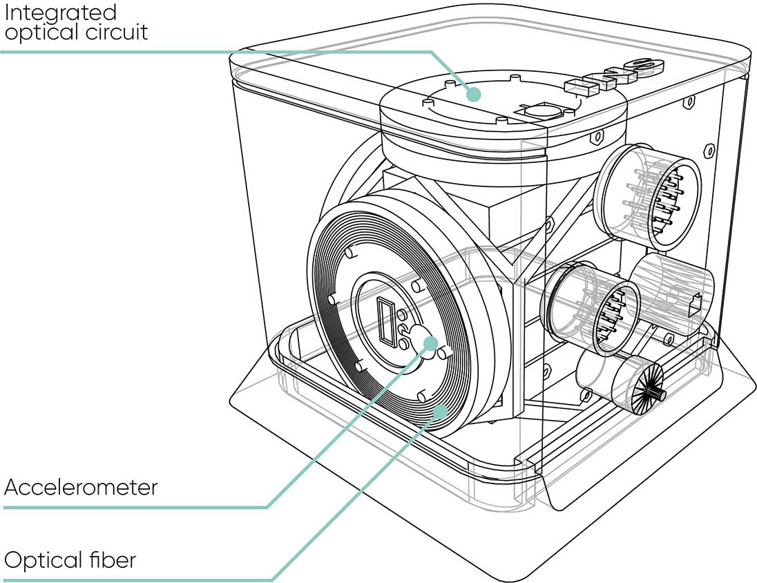 Unlike mechanical gyros prone to wear or GNSS signals vulnerable to jamming, FOG technology leverages the constancy of light to provide an unalterable internal 'source of truth,' ensuring drift-free pointing accuracy with zero maintenance requirements. [Source: Exail]