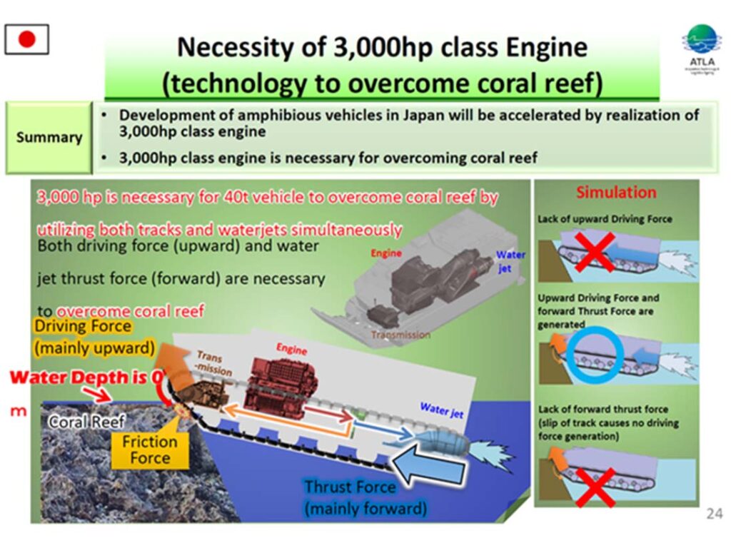 A slide from an ATLA presentation demonstrating the necessity of combined water jet and track propulsion for FAT-R to overcome coral reefs. (ATLA)
