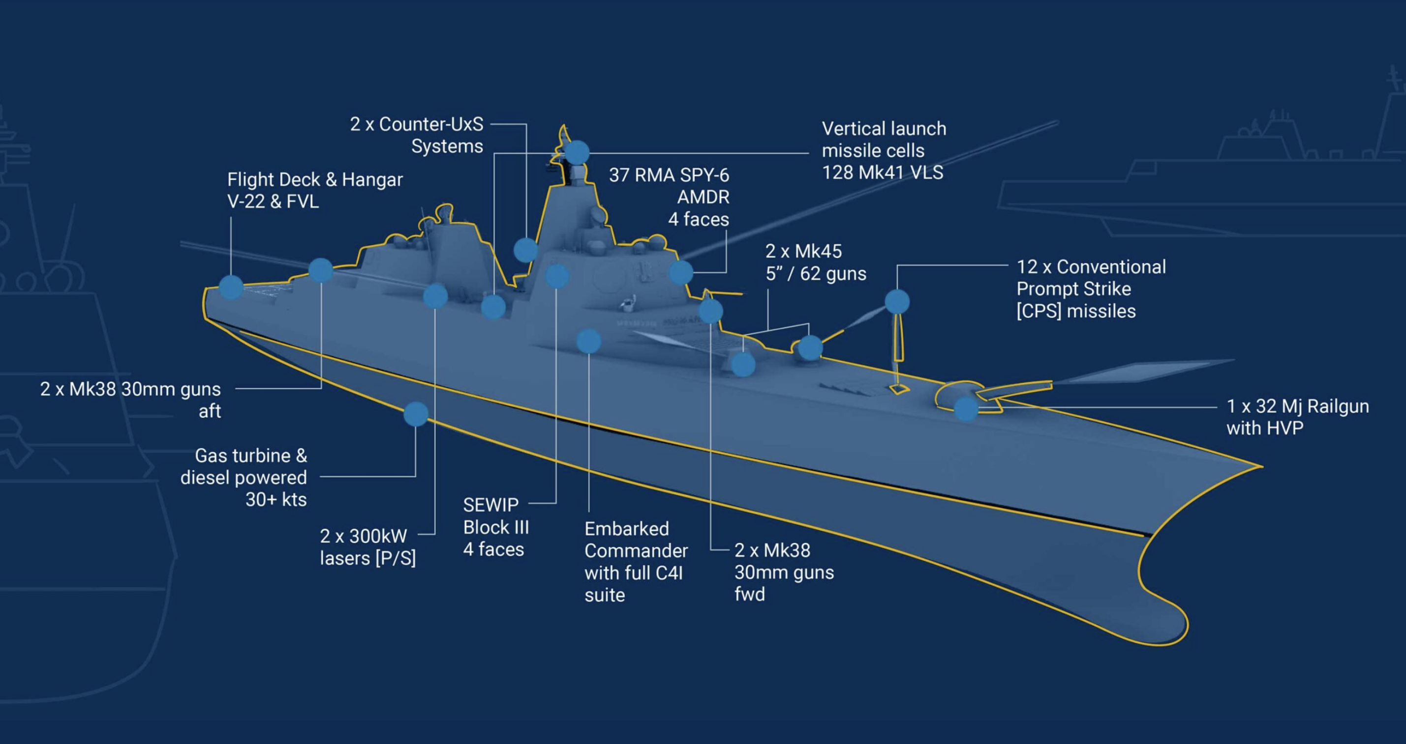 Graphic showing planned systems on the Trump-class battleship.