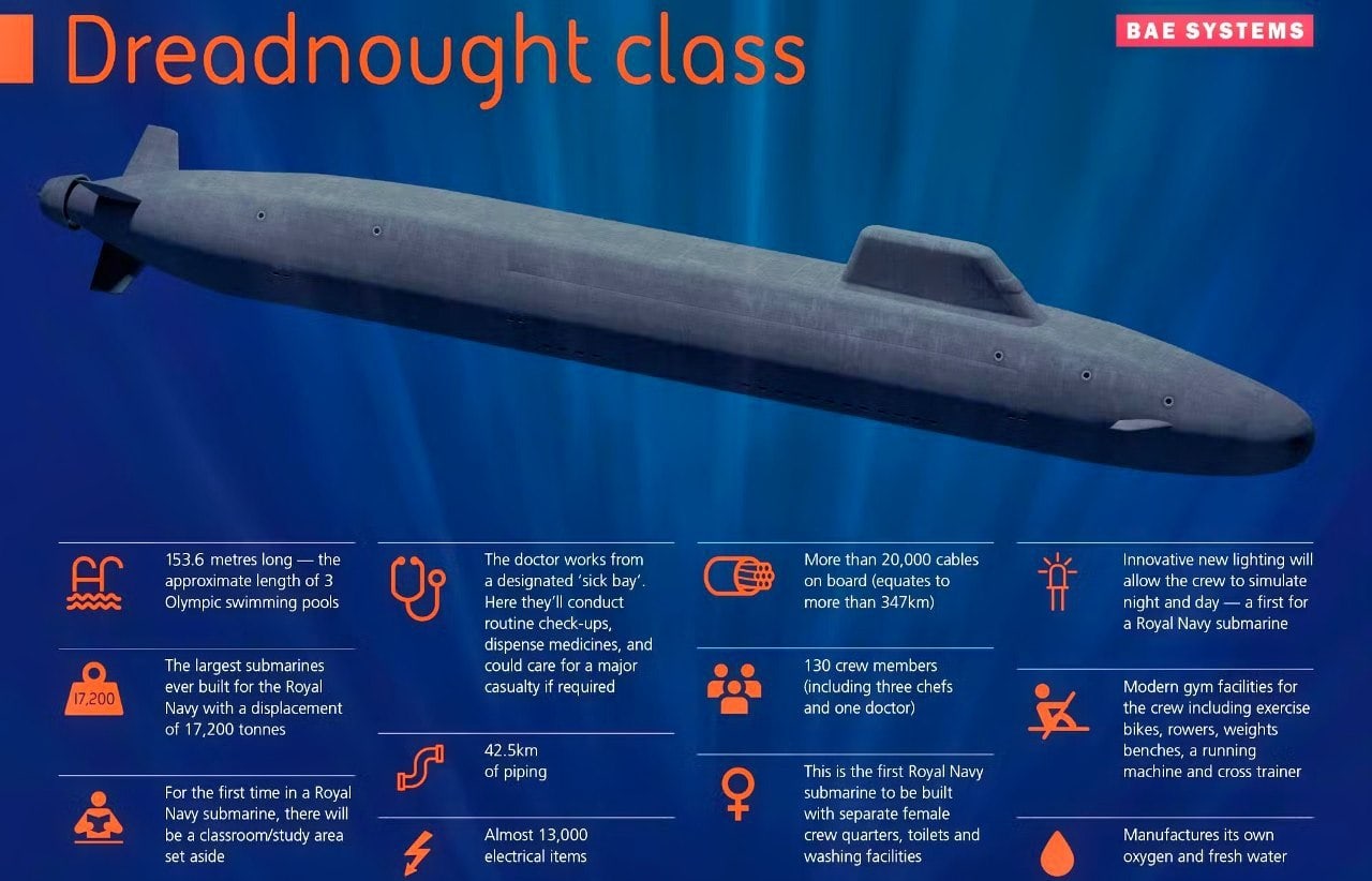 Dreadnought-Class Submarine Royal Navy BAE Systems Image