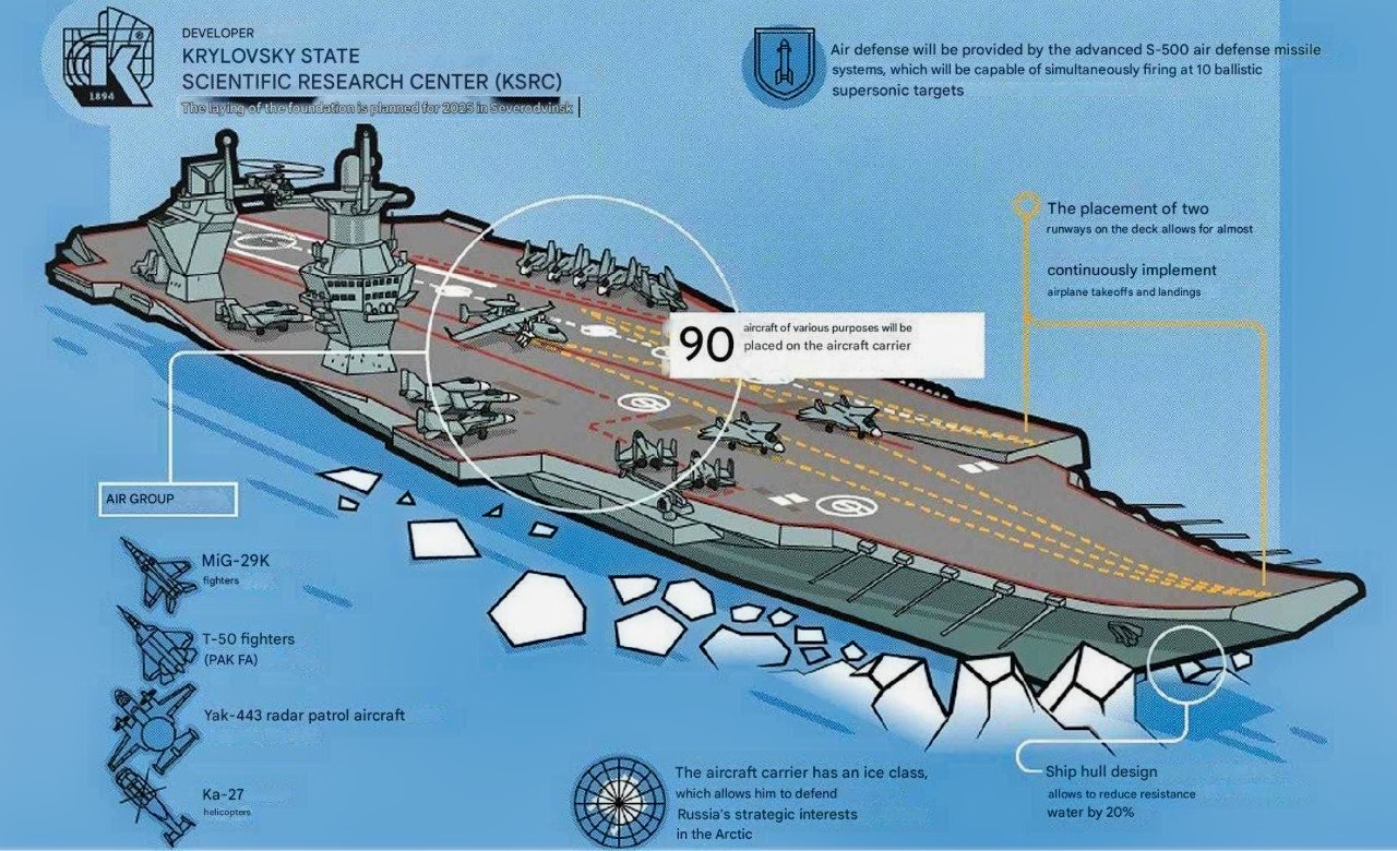 Shtorm Russian Navy Aircraft Carrier.