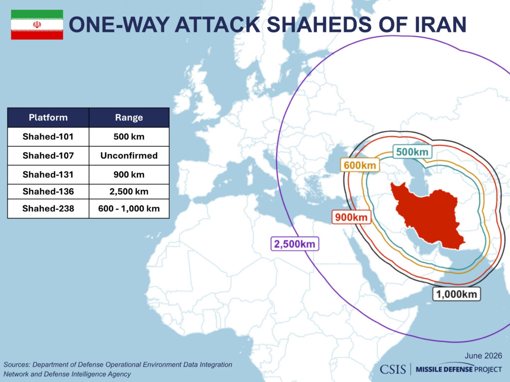 Iran’s Shahed drones can attack in swarms over distances measured in the hundreds or thousands of kilometers. (Graphic courtesy of CSIS Missile Defense Project.)