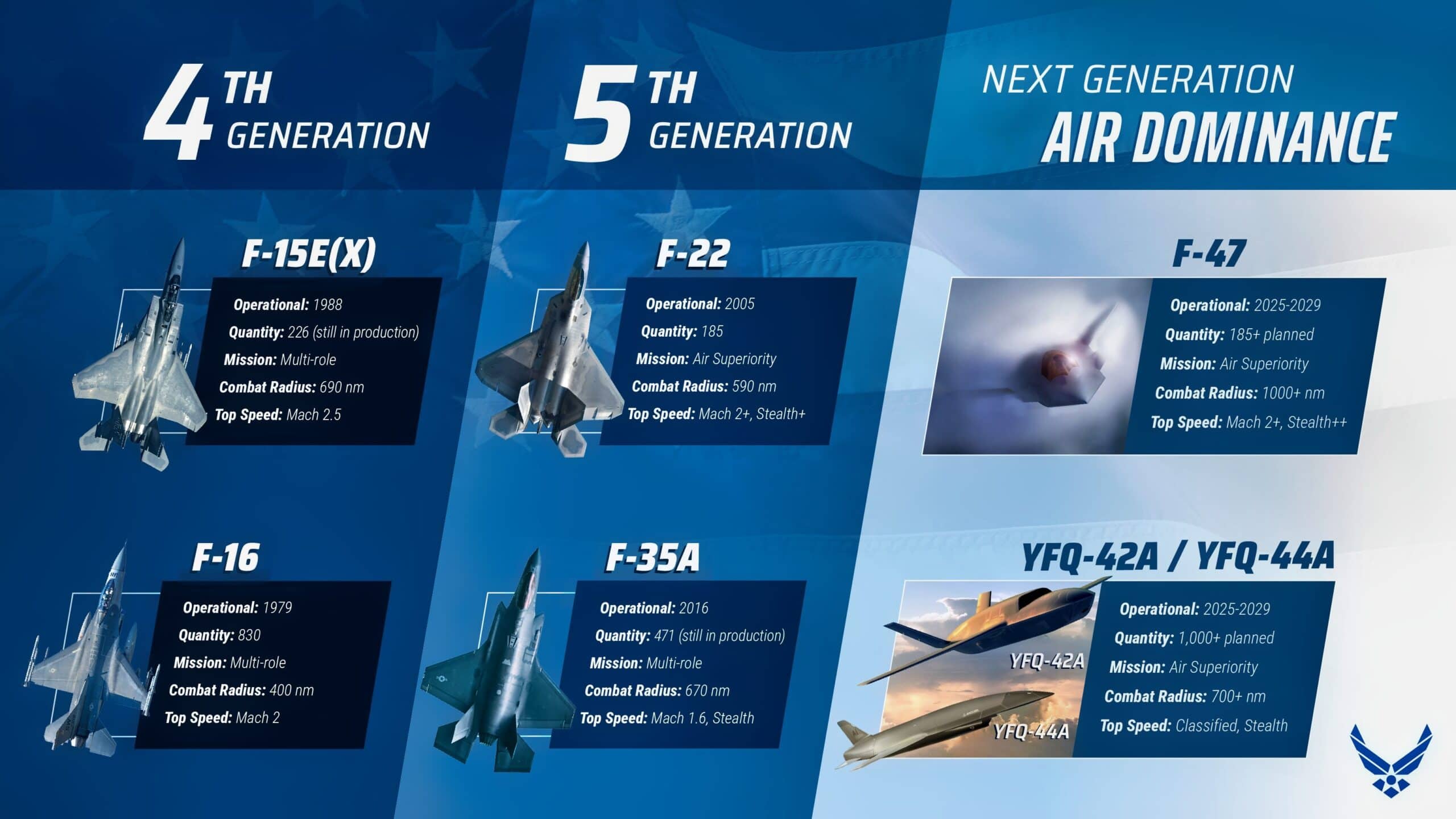 F-47 Infographic