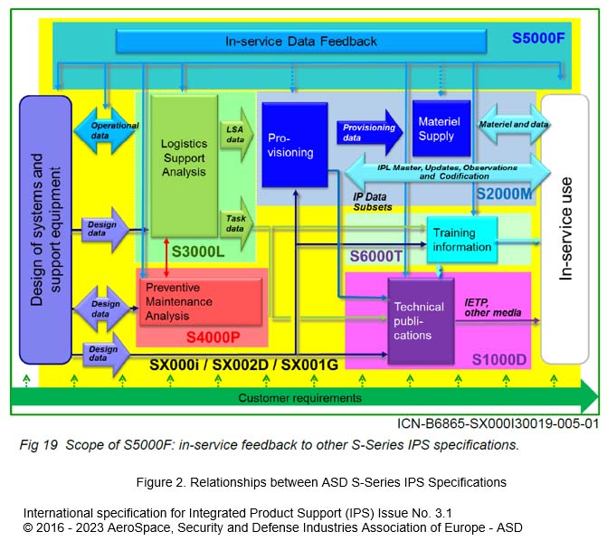 Fig 2: Relationships between ADS S-series IPS Specifications. [ADS]