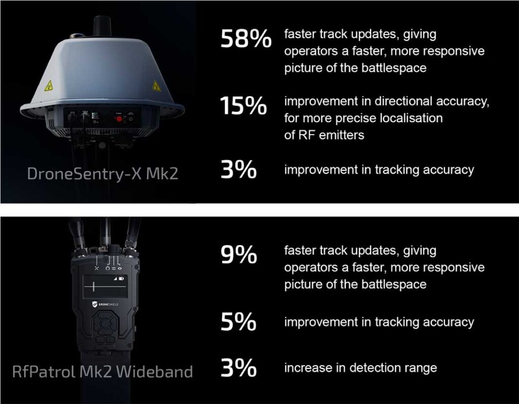 Operators can configure Fixed or On-The-Move zones in DroneSentry-C2. [Photo ©  DRONESHIELD]