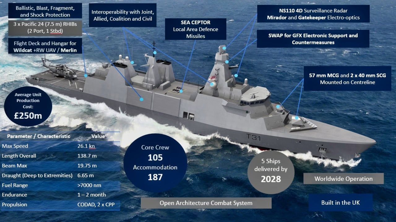 Type 31 Frigate